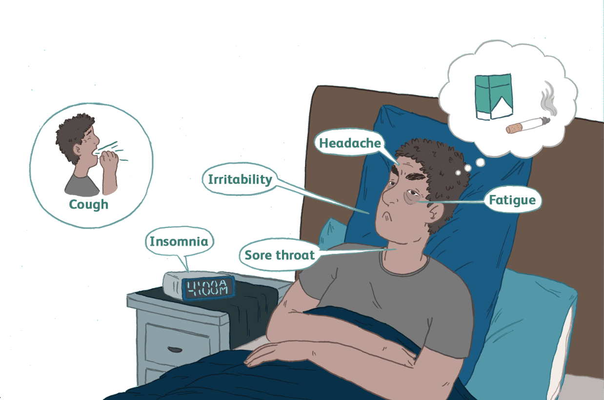 كم تستمر أعراض انسحاب النيكوتين من الجسم: دليل شامل